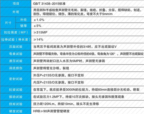 昌黎钳压式声测管供应性能特点